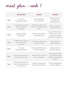 Keto Diet Meal Plan Images